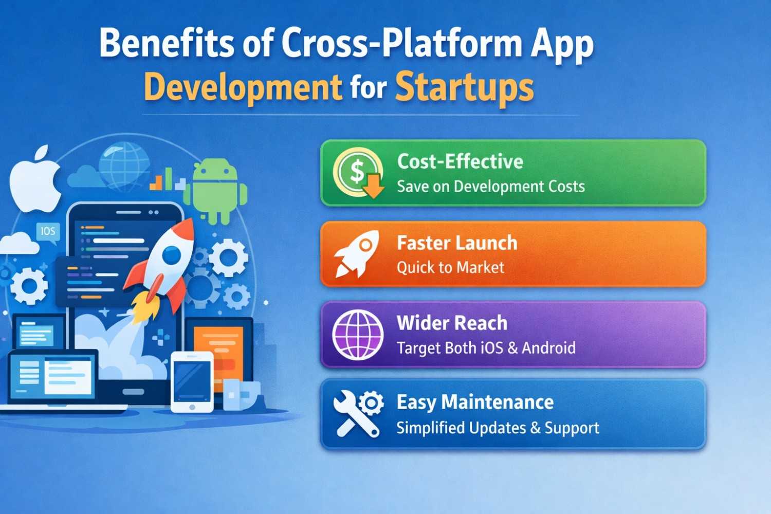 Benefits of Cross-Platform App Development for Startups
